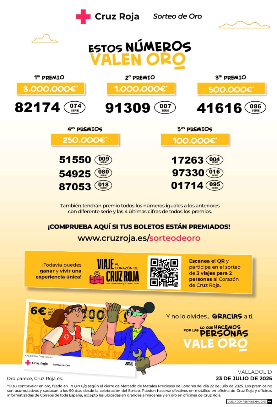 numeros oro cruz roja 2025 caudete digital