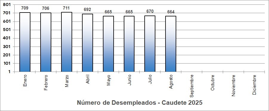 paro 2025 caudete digital