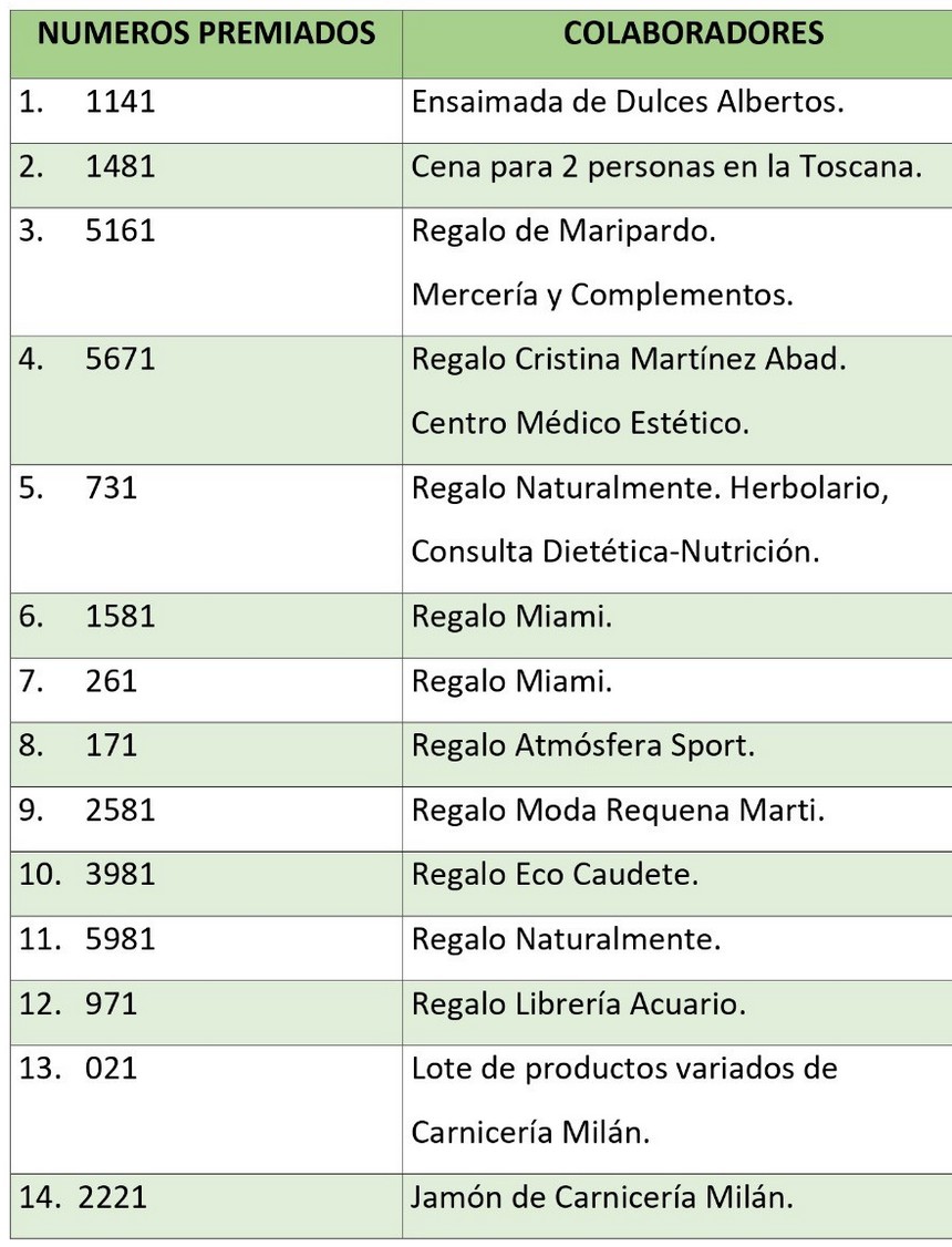 numeros premiados asprona 2025 caudete digital