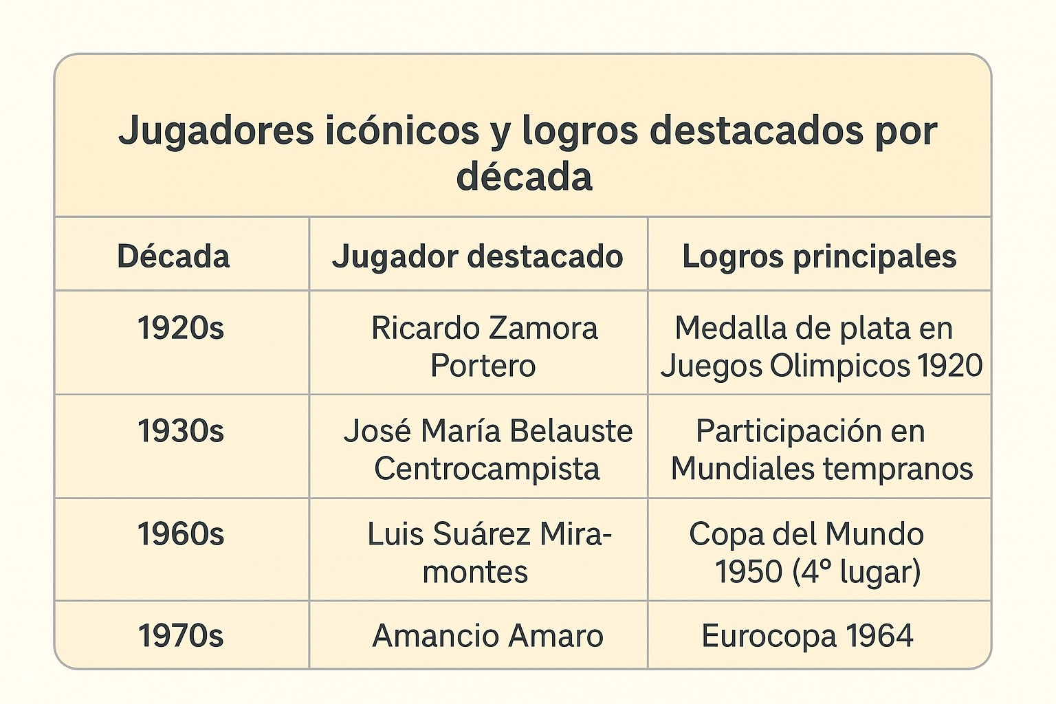 de iberia al mundial historia y evolucion retro de la seleccion espanola 04 de iberia al mundial historia y evolucion retro de la seleccion espanola 04