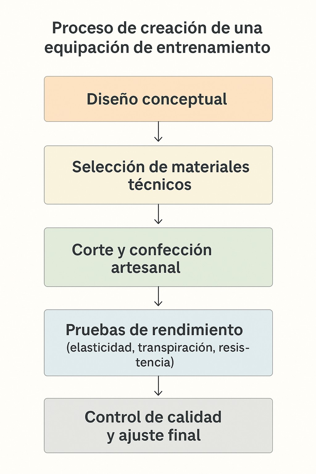descubriendo la artesania de las equipaciones del atletico de madrid 03
