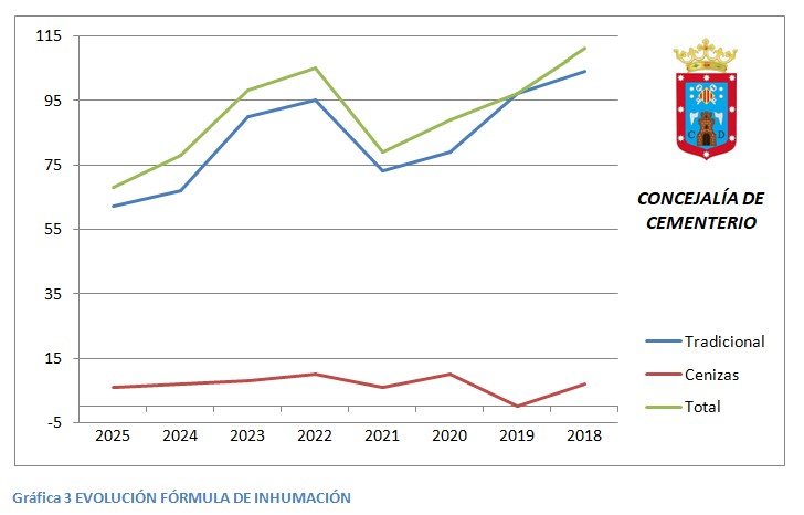 2025 FORMULA INHUMACION