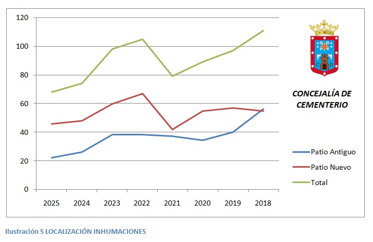 2025 LOCALIZACION INHUMACIONES