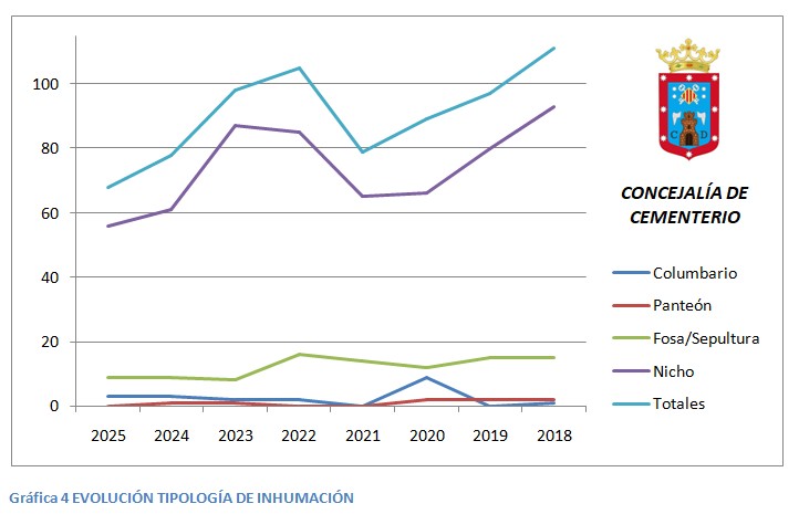 2025 TIPOLOGIA INHUMACION