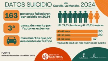 datos suicidio 2024 caudete digital