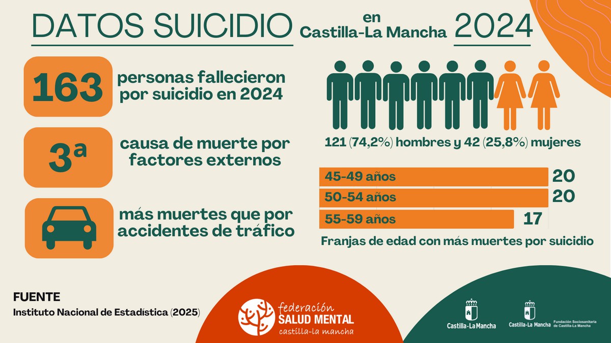 datos suicidio 2024 caudete digital