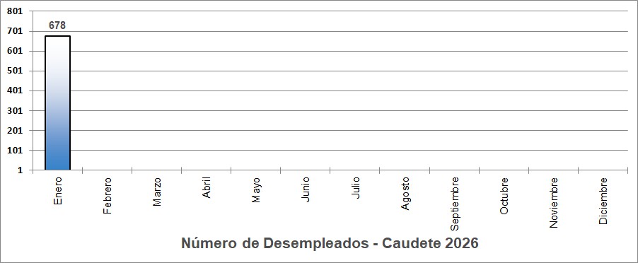 desempleados 2026 caudete digital desempleados 2026 caudete digital