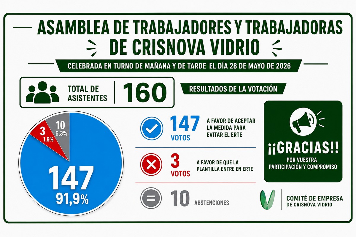crisnova votacion erte caudete digital