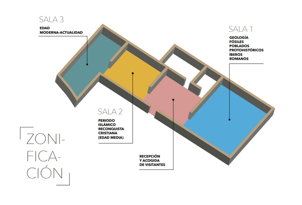 centro interpretacion patrimonio 2026 caudete digital