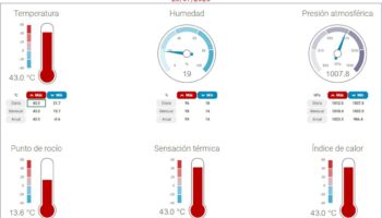 temperatura 23072026 caudete digital
