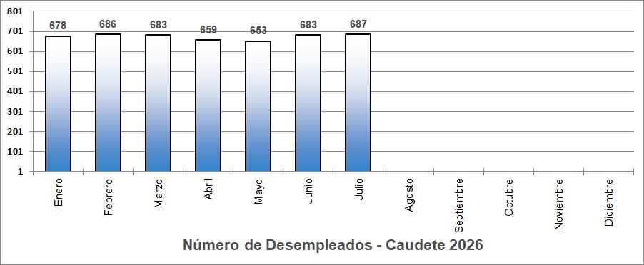desempleados 2026 caudete digital desempleados 2026 caudete digital