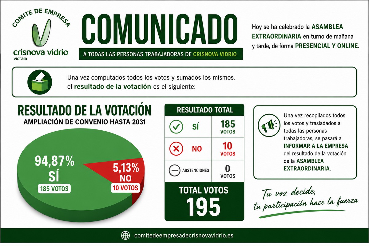 ampliacion votacion crisnova caudete digital