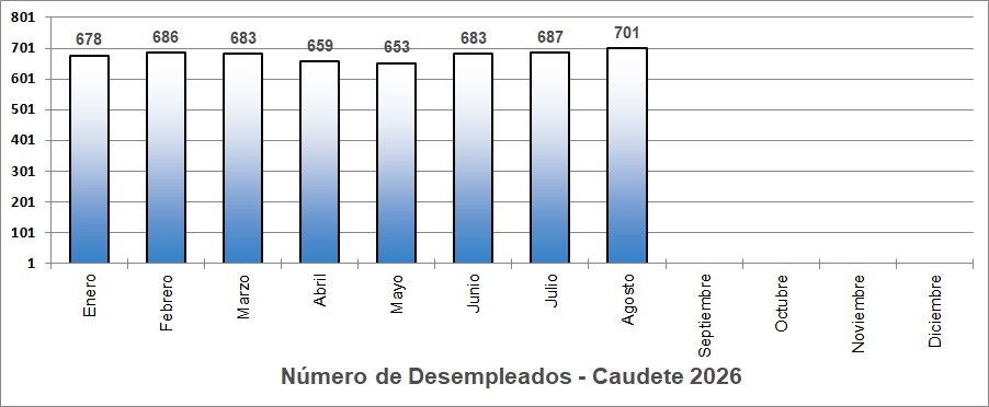 paro 2026 caudete digital